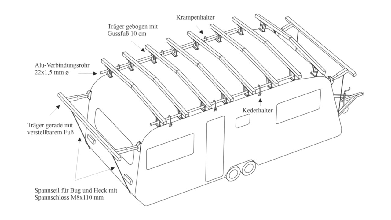 Wohnwagen-Schutzdach